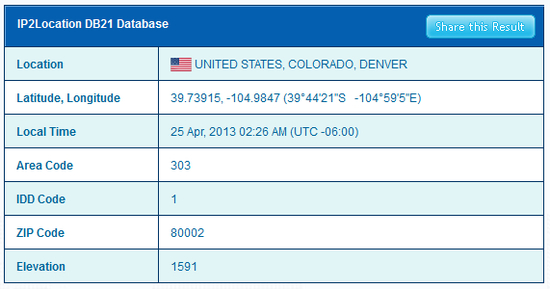 IP2Location DB21 Database