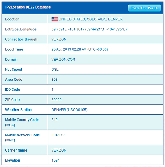 IP2Location DB22 Database