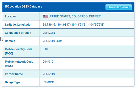 IP2Location DB23 Database