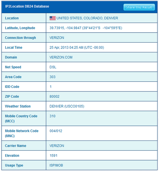 IP2Location Geolocation Database