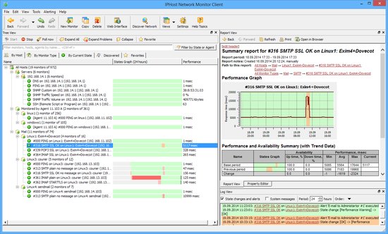 IPHost Network Monitor Basic