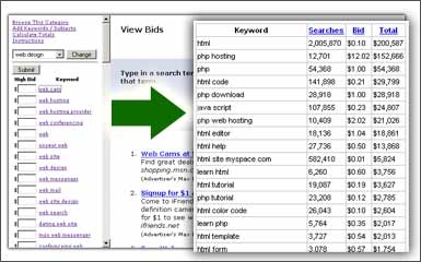 Keyword Market Value Analyzer