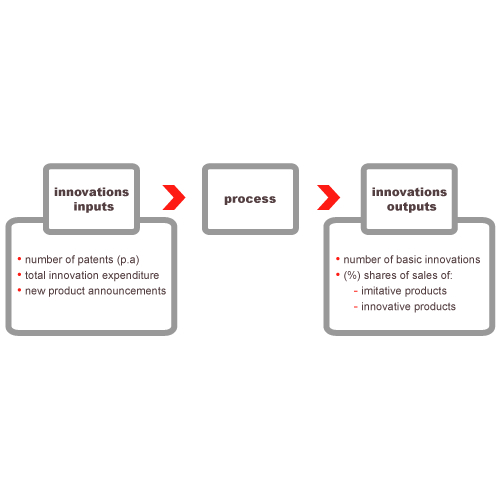 Kleinknecht Indicators (MBA)