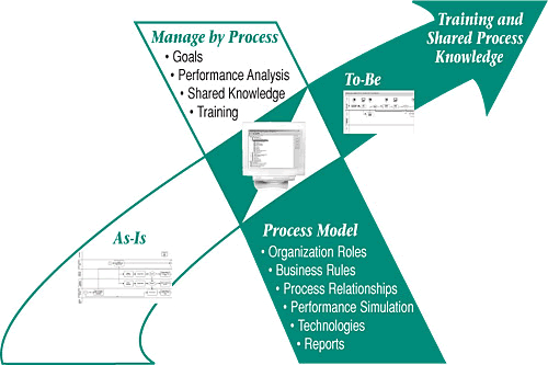 Knowledge And Change Software