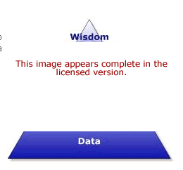Knowledge Hierarchy Software