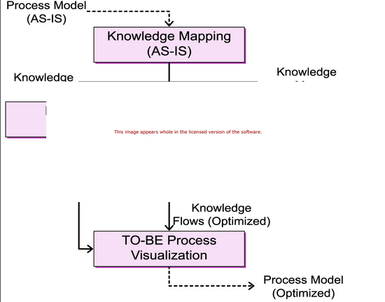 Knowledge Process Software