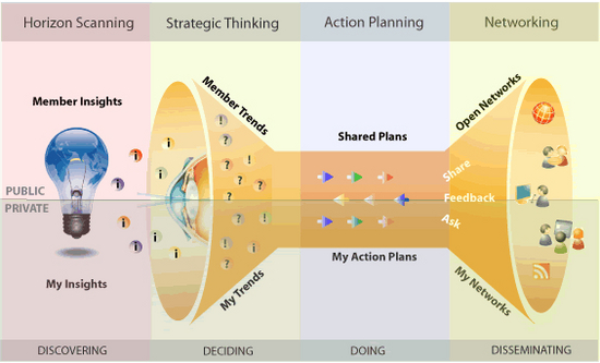 Leading Change Software