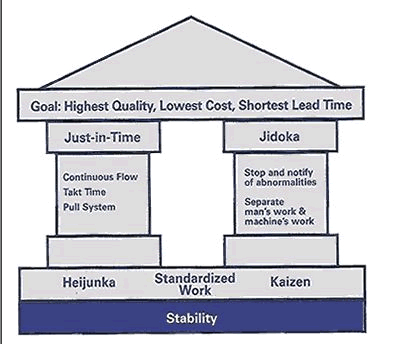 Lean Management Software