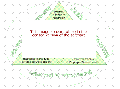 Learning Goal Theory Software