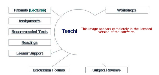 Learning Resources Software