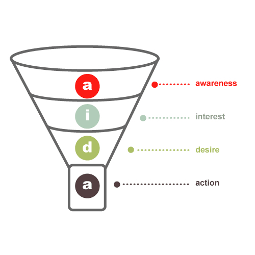 Lewis AIDA Sales Software (Advanced)