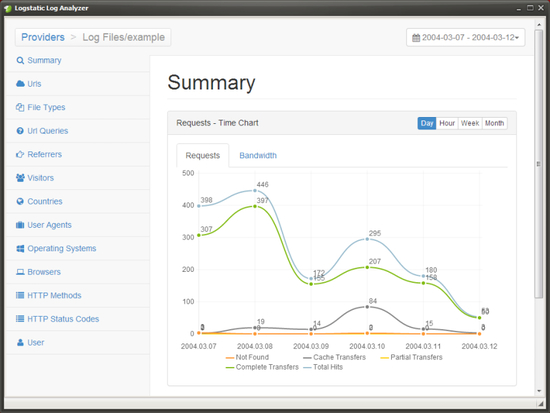 Logstatic Log Analyzer