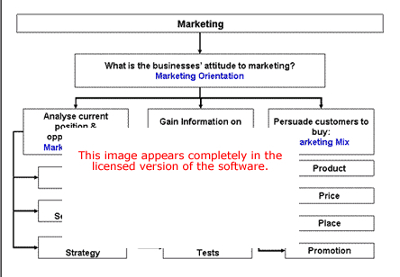 Low Cost Marketing Strategy Software