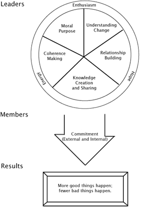 Manage Change Stages Software