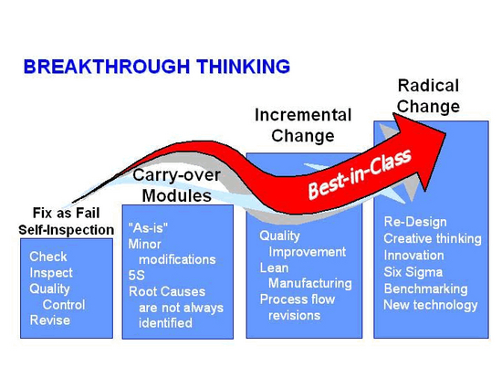 Manage Model Software