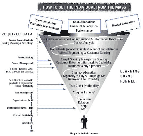 Management Consulting Software
