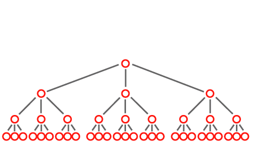 Management Principles Software