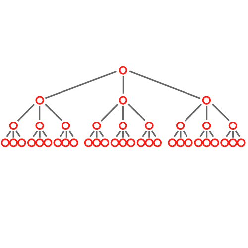 Management Principles Software (MEGA)