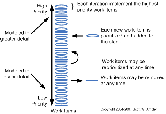 Management Processes Software