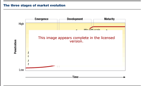 Market Evolution Software