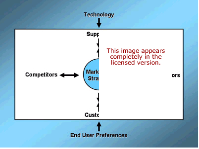 Market Strategy Software