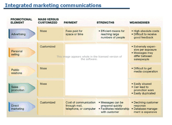 Marketing Communications Software