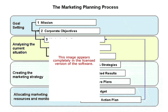 Marketing Planning Software