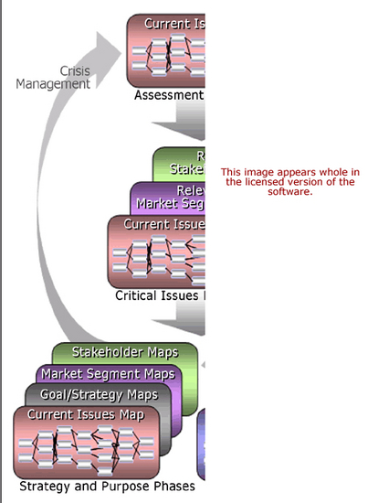 Markets Strategies Map Software