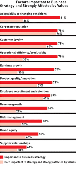 Maximise Stakeholder Value (MEGA)