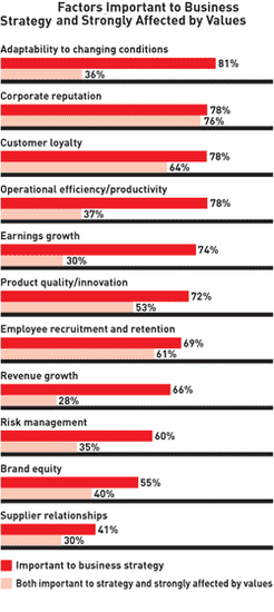Maximize Stakeholder Value (MBA)