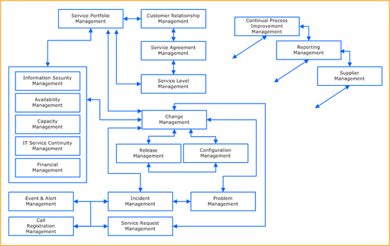 MBA Change Management Software