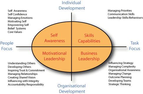 MBA-LEADERSHIP-SKILLS-Software