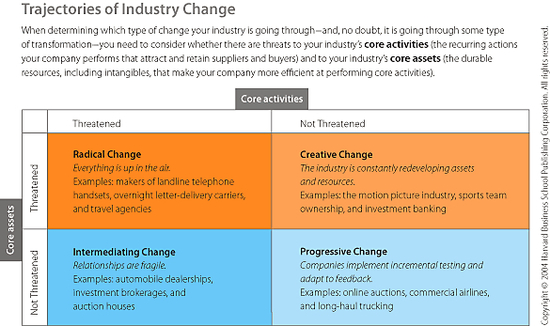 McGahan Change (MBA)