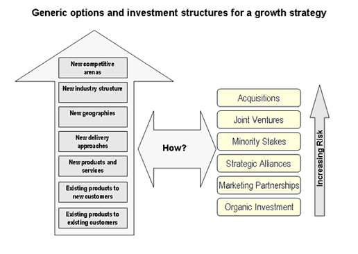 McKinsey Growth Software