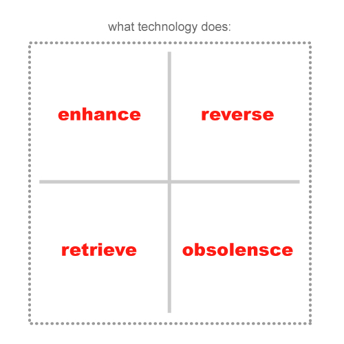 McLuhan Laws Software (Advanced)