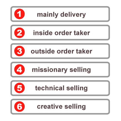 McMurry Selling Roles (MBA)