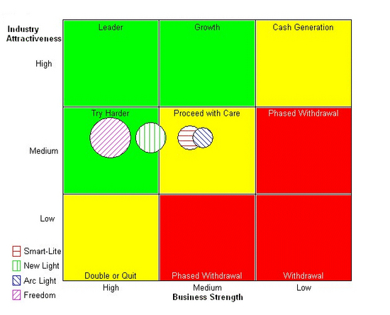 Measuring Competitive Strength Software