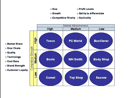 Measuring Market Attractiveness Software