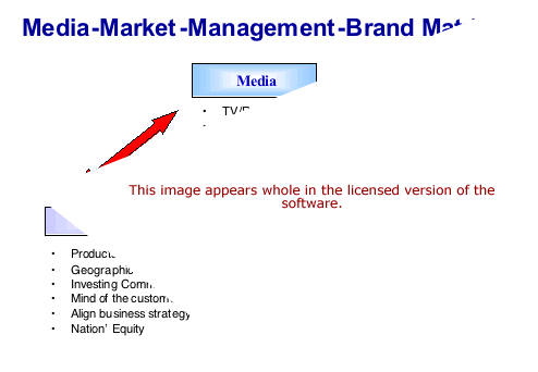 Media Market Management Software