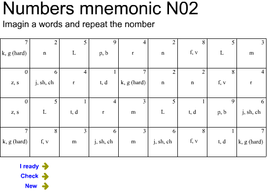 Memorize digits 02