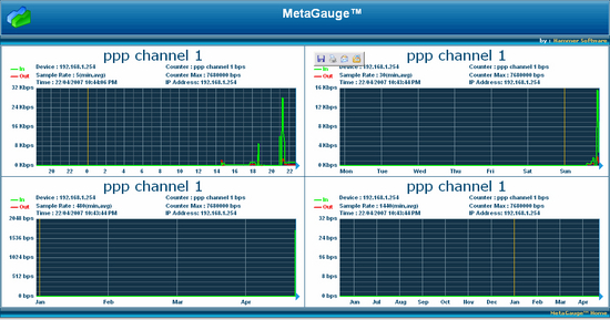 MetaGauge