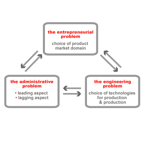 Miles Strategic Choice (MBA)