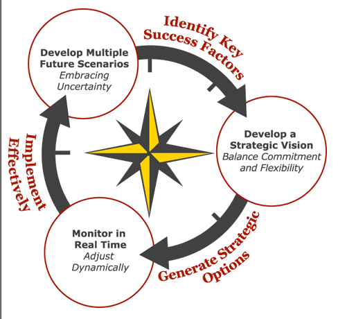 Military Scenario Planning Software