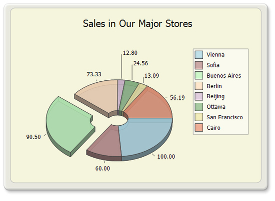 MindFusion.Charting for ASP.NET