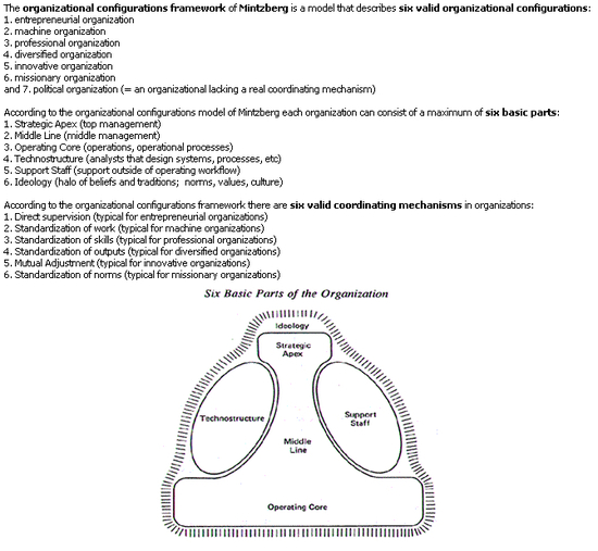 Mintzberg MBA Software