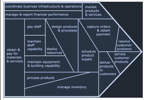 Modeling Sim Software