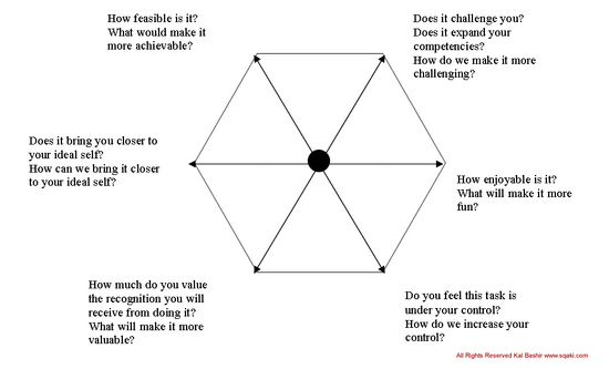 Motivation Management Software