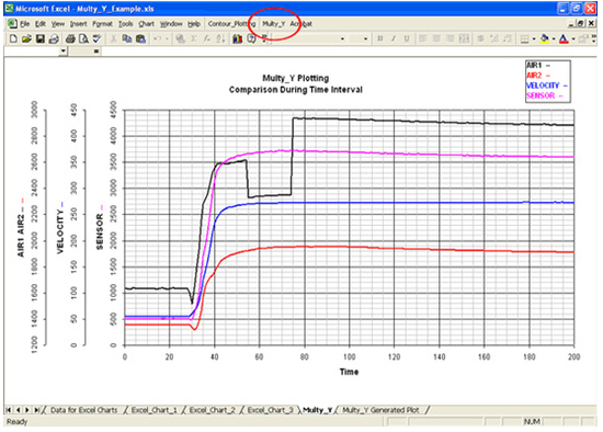 Multiple Y Axes for MAC Excel 2004