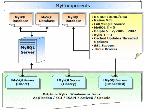 MyComponents