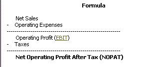 Net Operating Profit After Tax (MBA)